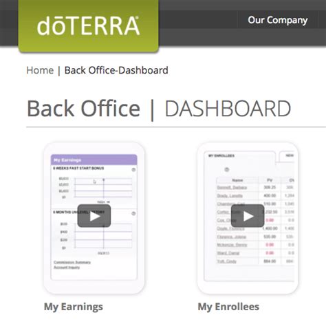 doterra back office log in.